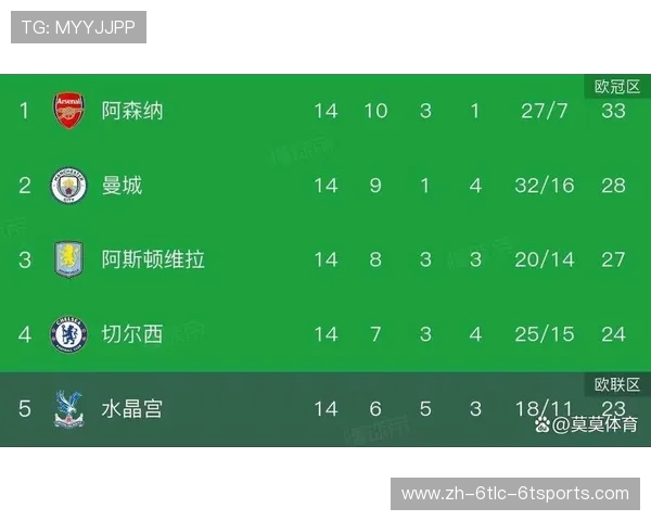 英超全部球员名单及更新情况