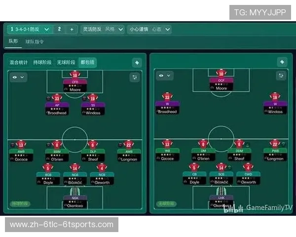 足球经理22意甲三后卫战术体系深入解析与战术板配置技巧